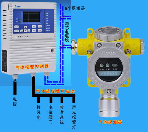 冷庫食品廠用氨氣報(bào)警器的安裝使用以及消防驗(yàn)收