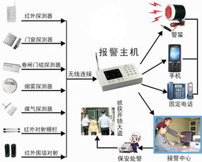 深圳3G防盜器廠家招商，高品質(zhì)3G報(bào)警器助力安防市場(chǎng)
