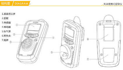 氯苯檢測(cè)儀選購(gòu)指南 廠家、價(jià)格與核心儀表功能介紹